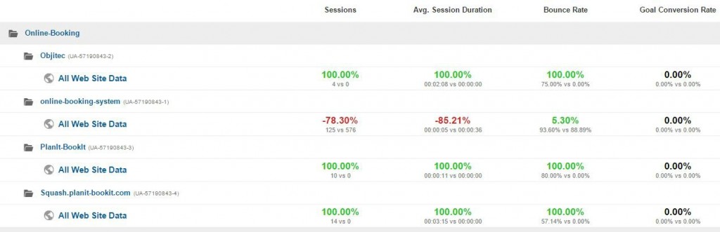 Sep 2015 metrics