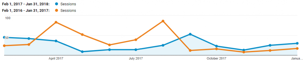 objitec traffic