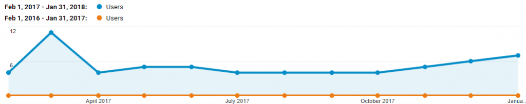 cloudapp traffic