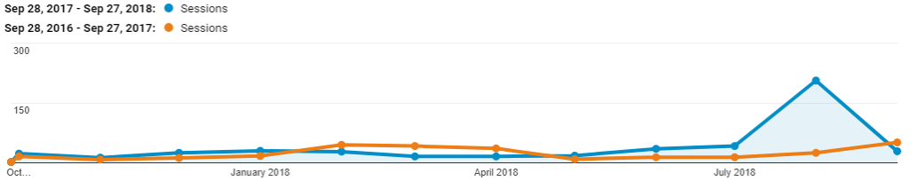 objitec traffic sep 2018