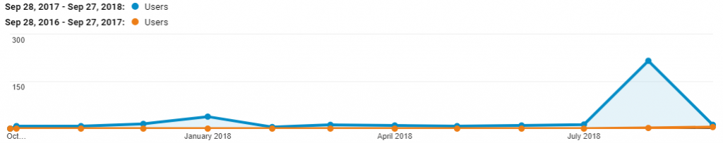 online-booking-system.net traffic sep 2018