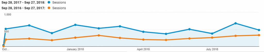 planit-bookit traffic sep 2018